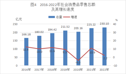 2022年廣東省江門市臺山市鞋帽零售行業(yè)發(fā)展統(tǒng)計分析
