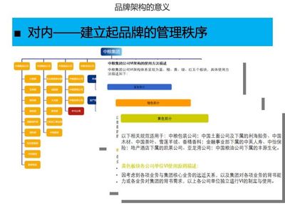 品牌架構的定義與集團品牌架構策略思考經典案例解析