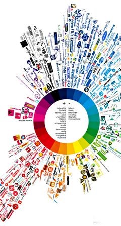 全球各大品牌LOGO色彩分類與品牌管理策略分析