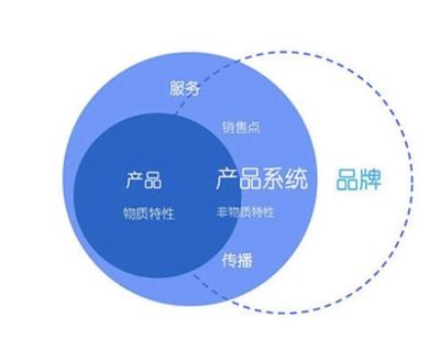 高效協同與價值引領 產品團隊管理與品牌建設的雙輪驅動