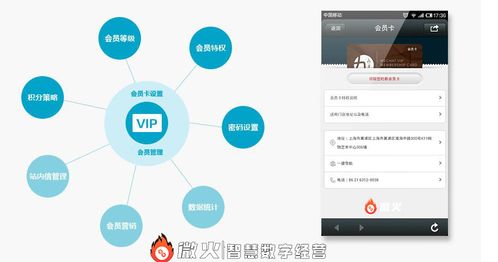 智慧數字經營中的會員系統,有什么意義