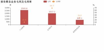 湘郵科技 2018年毛利率下滑,增收不增利