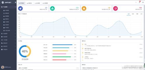 低代碼平臺在erp軟件中的作用